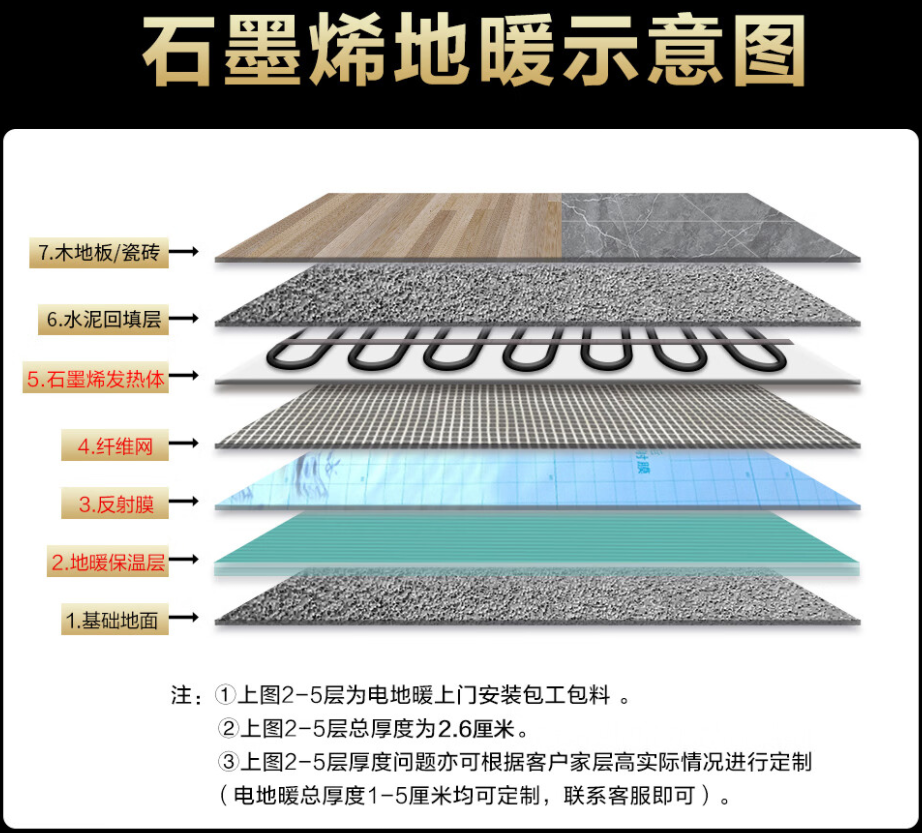高雄 石墨烯电地暖公司哪家好？施工质量核心标准